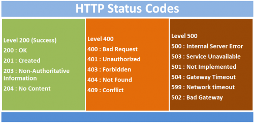 Proxy Error Codes - http Status Codes