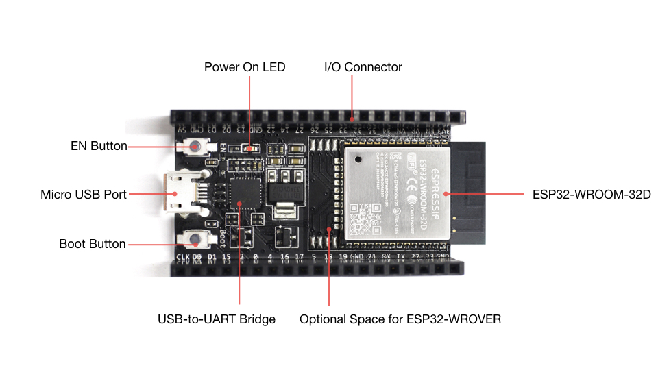 ESP32-DevKitC V4